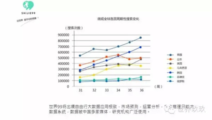 【在這里只有牛人】移動(dòng)的旅游 聯(lián)通的世界-